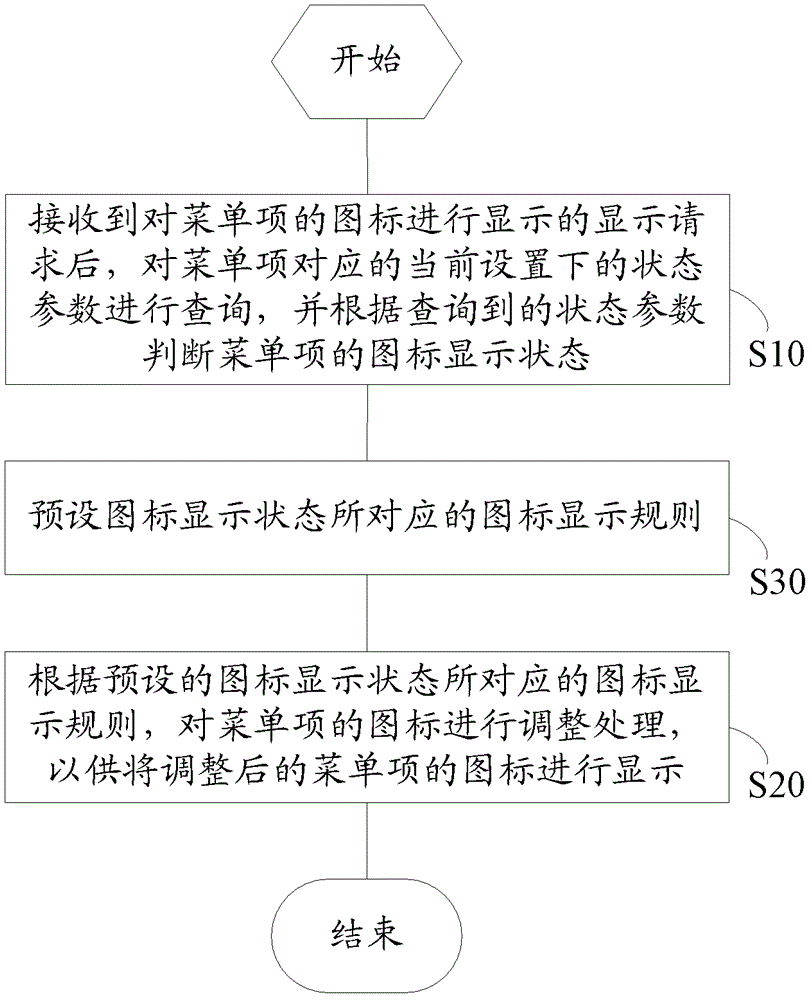 Method and device for intelligently displaying icons