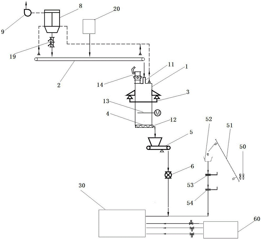 Continuous and sealed feeding system for classified incineration of hazardous waste