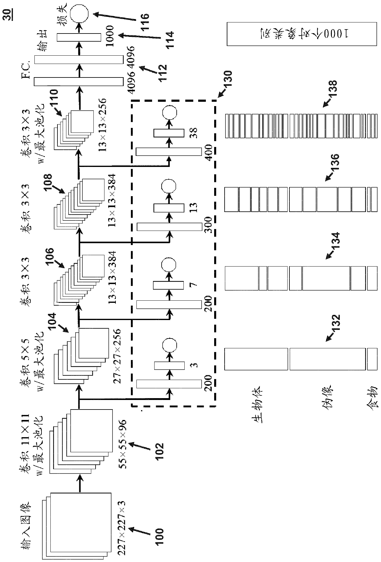 Visual analytics system for convolutional neural network based classifiers