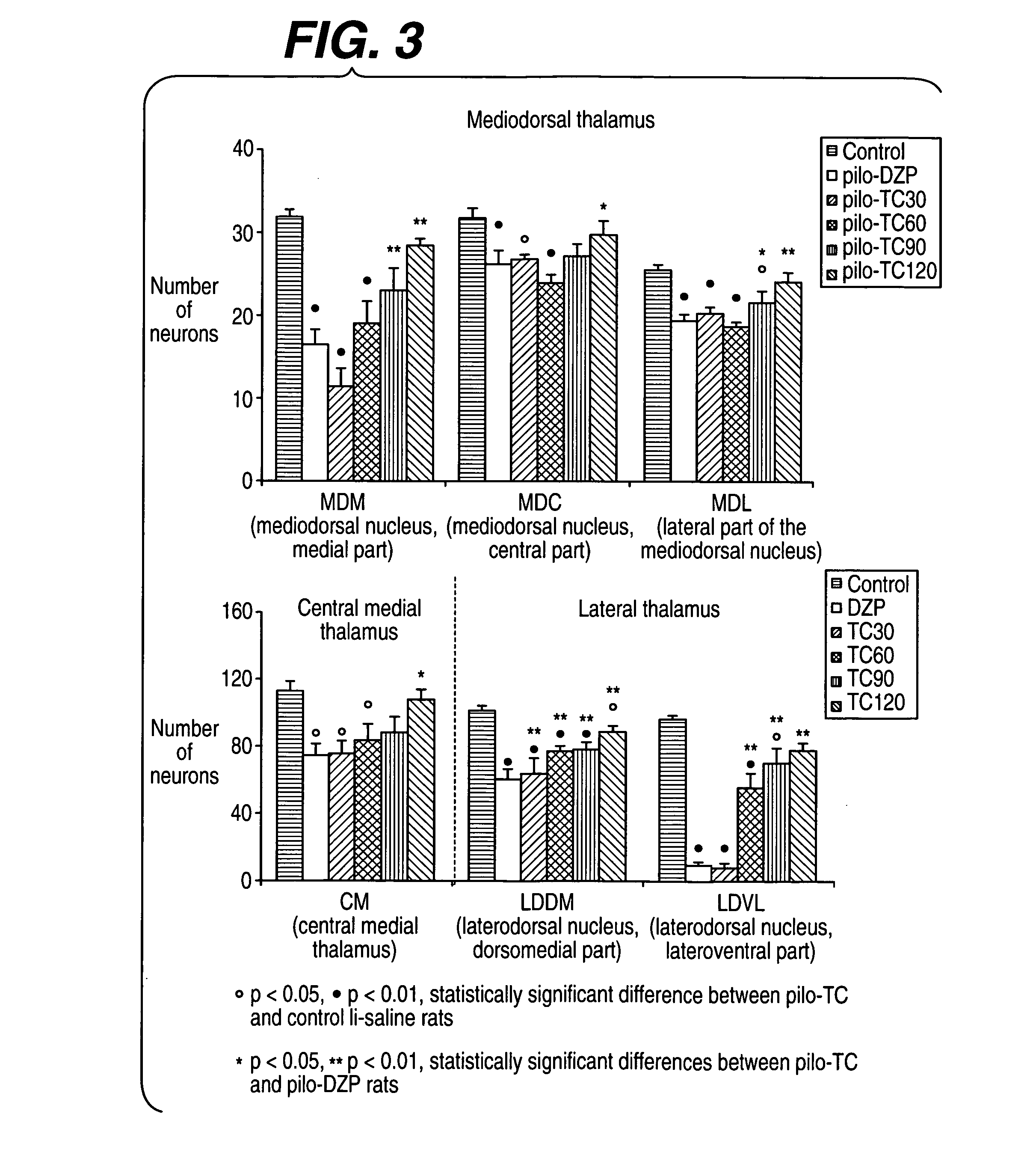 Methods of treating epileptogenesis and epilepsy