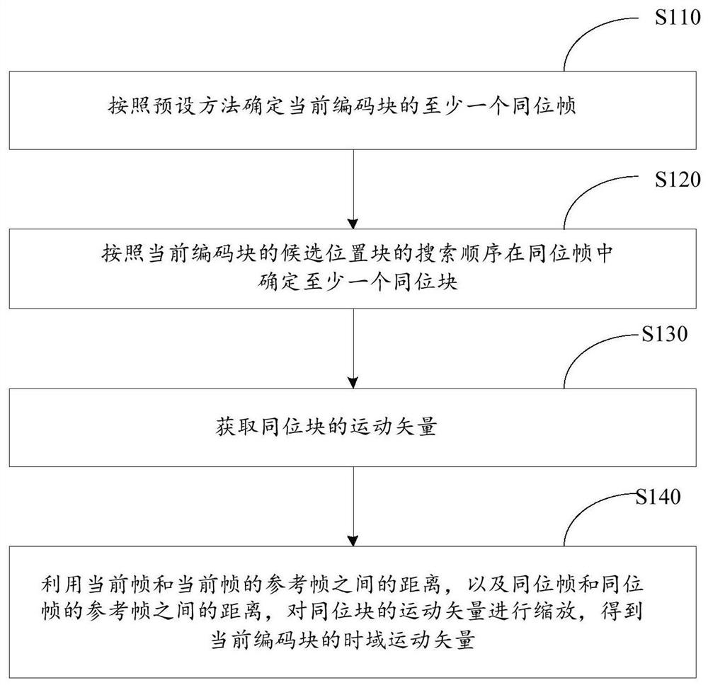 Method and device for obtaining temporal motion vector, inter-frame prediction, and video coding