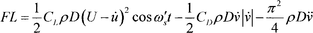 Time domain vortex-induced lift force determination method of deep-water riser