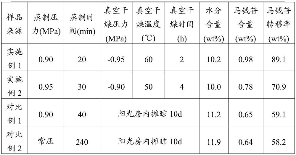 Processing method of pulp of dogwood fruit