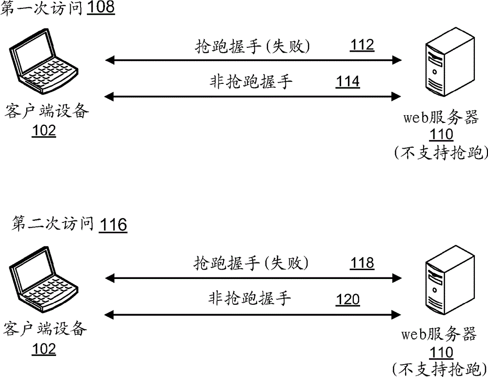 Dynamic selection of security protocol