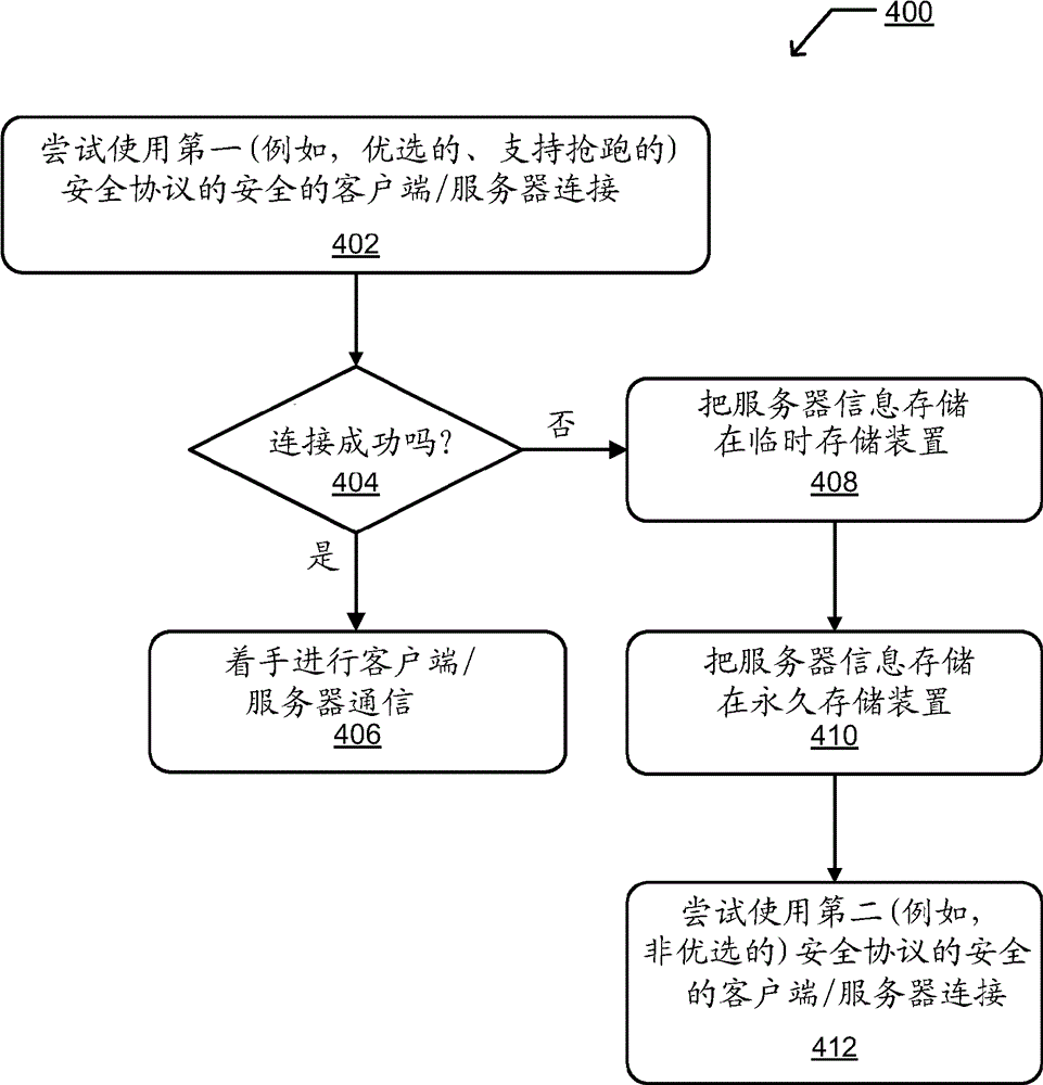 Dynamic selection of security protocol