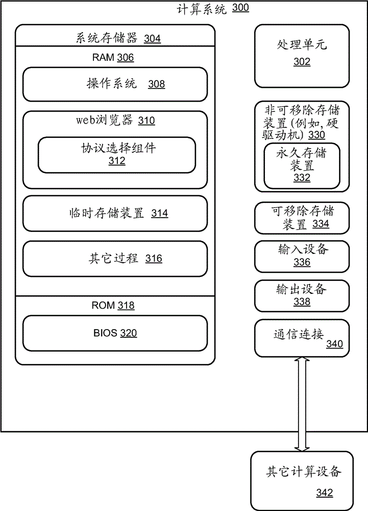 Dynamic selection of security protocol