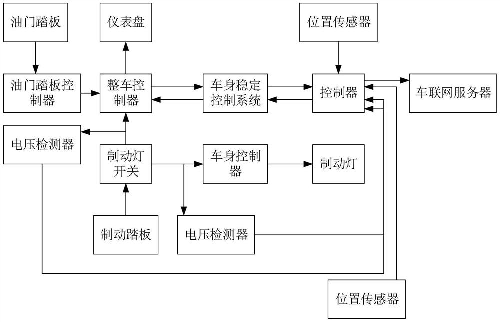 Vehicle fault detection method, device and vehicle