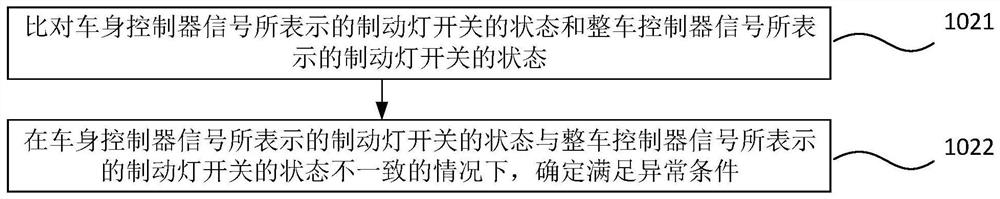 Vehicle fault detection method, device and vehicle