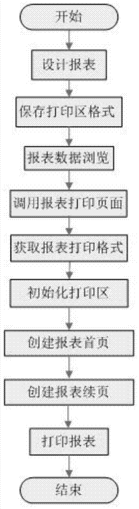 A Method of Direct Printing in Web Report Browser