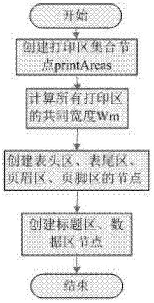 A Method of Direct Printing in Web Report Browser