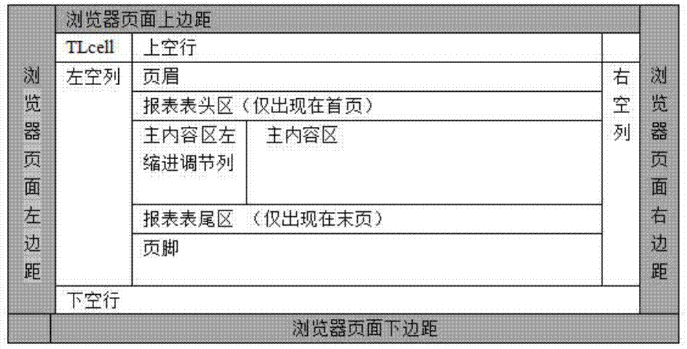 A Method of Direct Printing in Web Report Browser