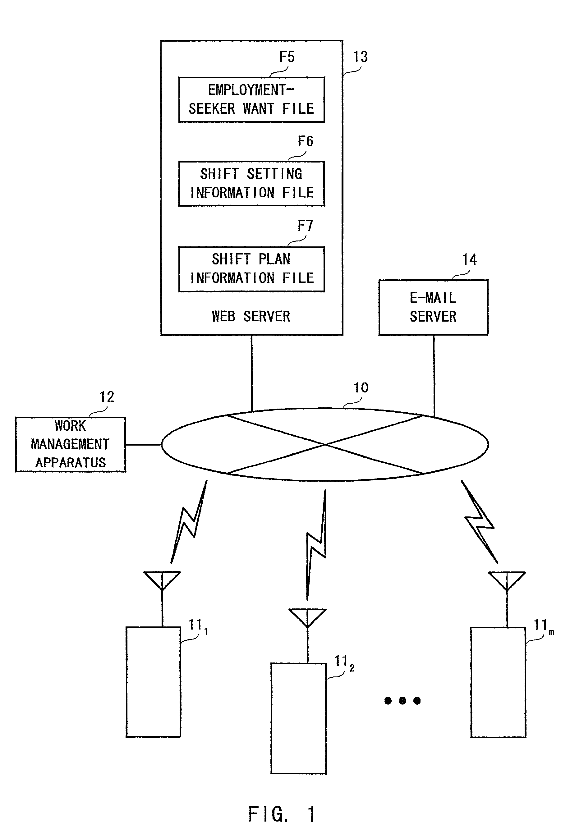 Network based work shift schedule generation utilizing a temporary work shift schedule