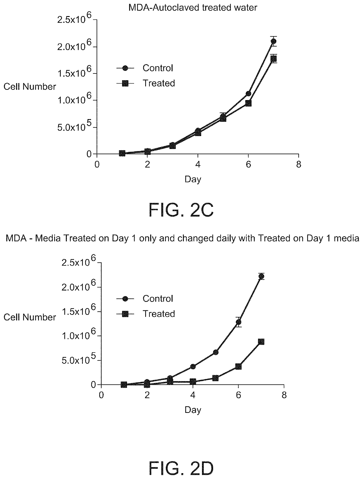 Biochloride Generation and Methods