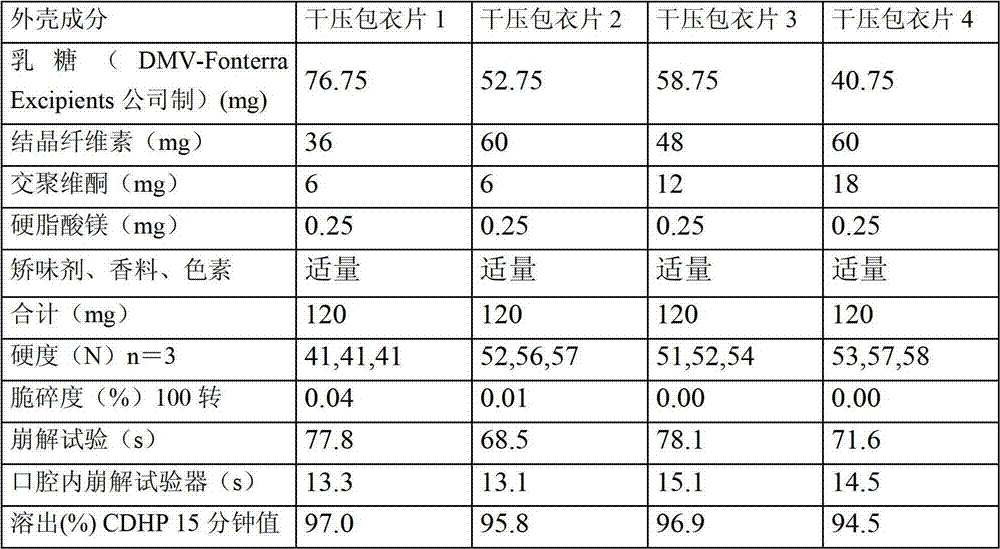 Dry pressed coating tablet containing tegafur, gimeracil and oteracil potassium