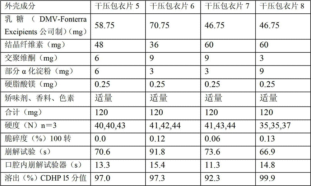 Dry pressed coating tablet containing tegafur, gimeracil and oteracil potassium