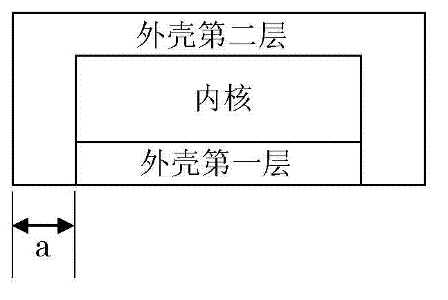 Dry pressed coating tablet containing tegafur, gimeracil and oteracil potassium