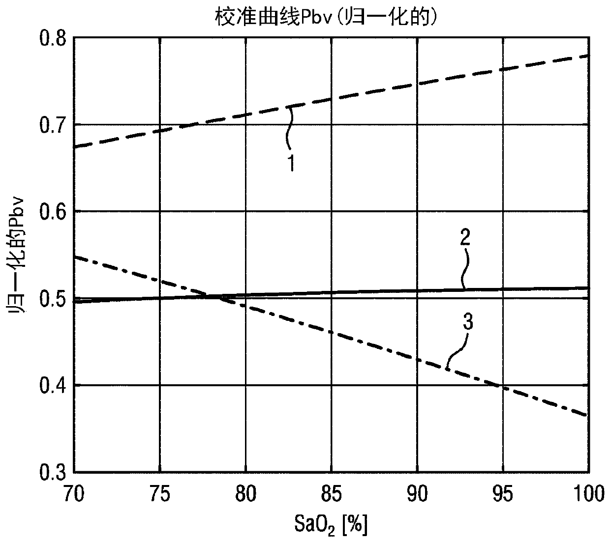 Device, system and method for determining at least one vital sign of a subject