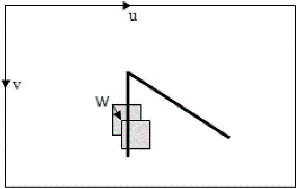 Forward vehicle distance detection method