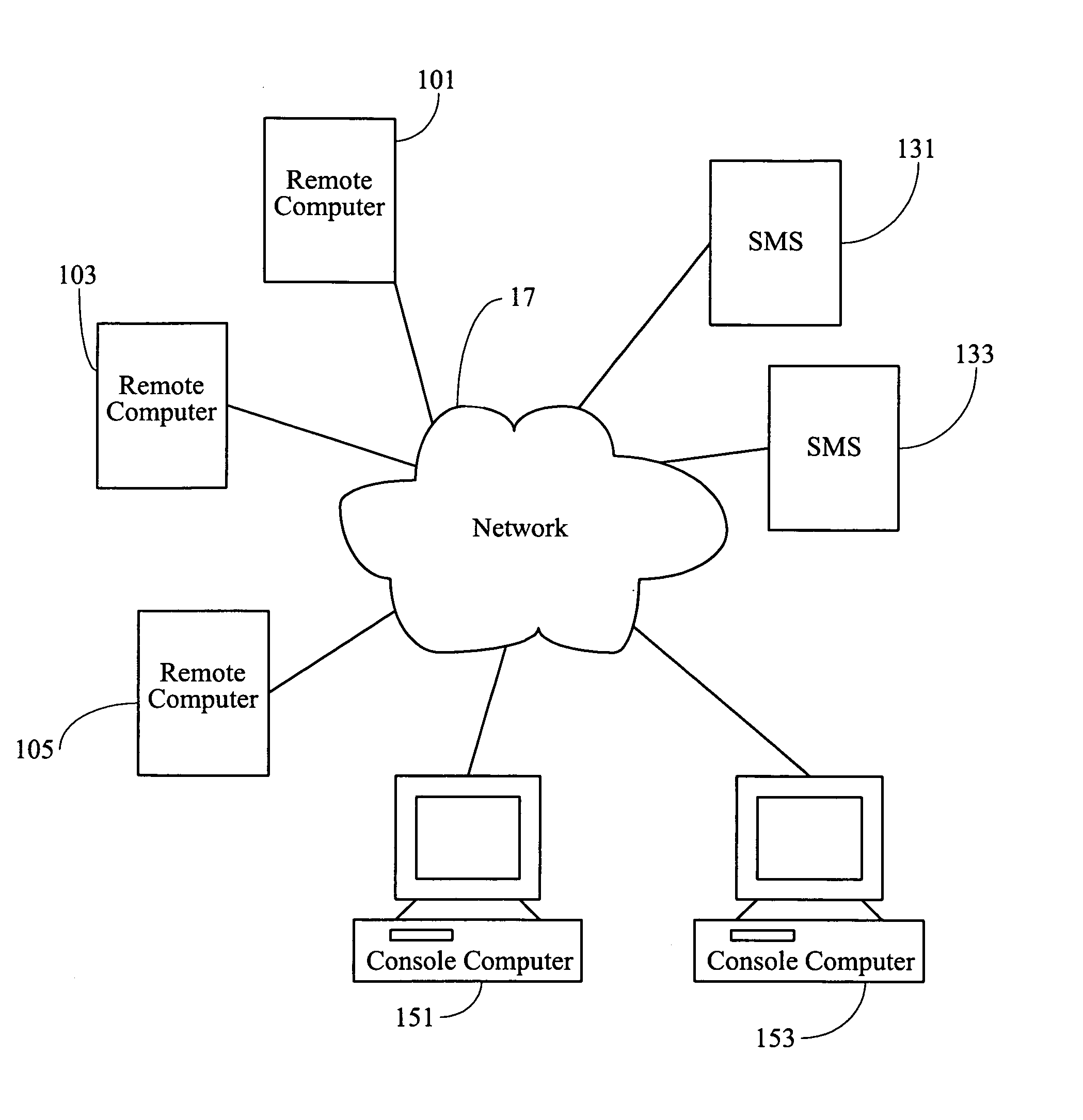 Method and system for controlling remote computers