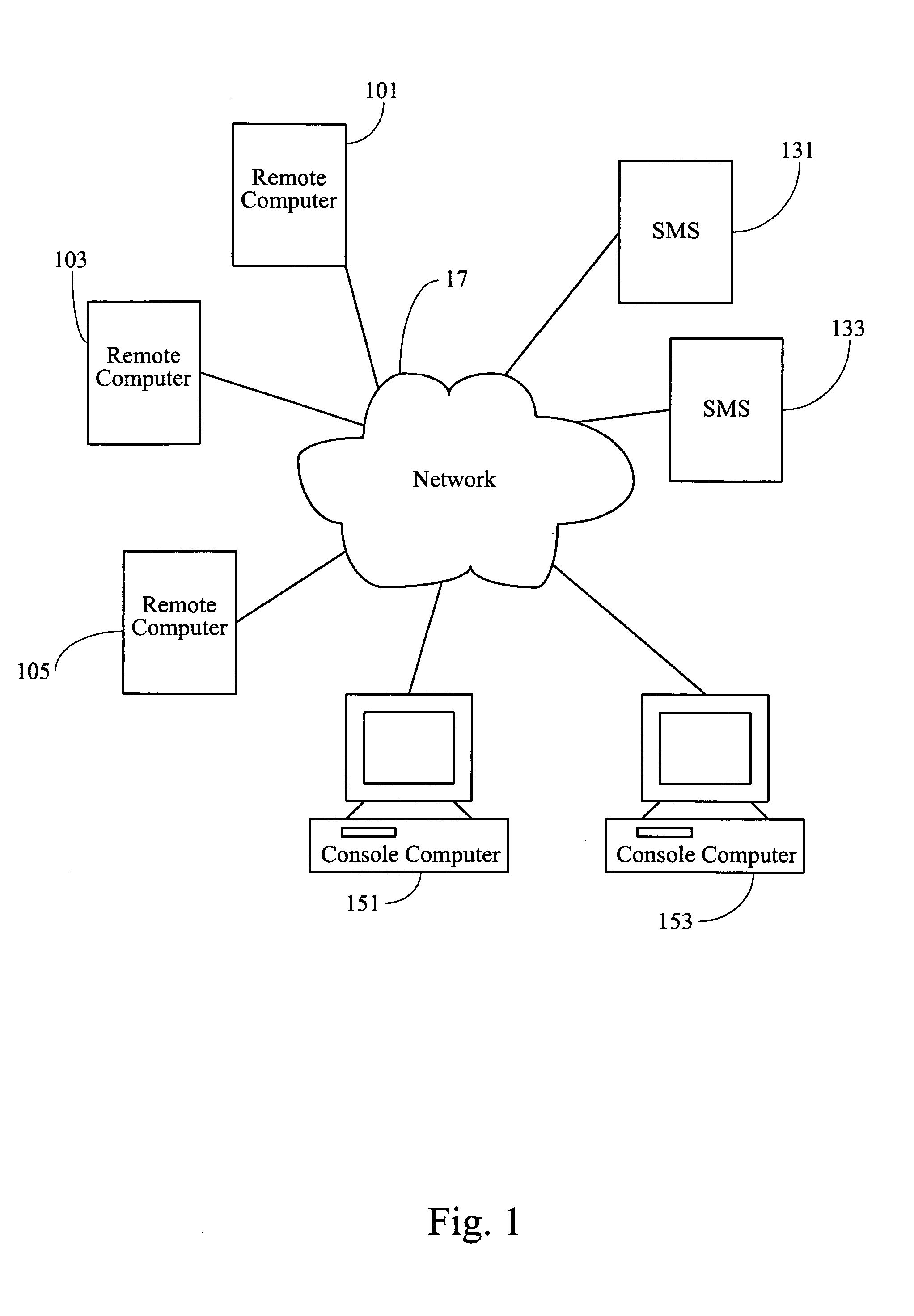 Method and system for controlling remote computers