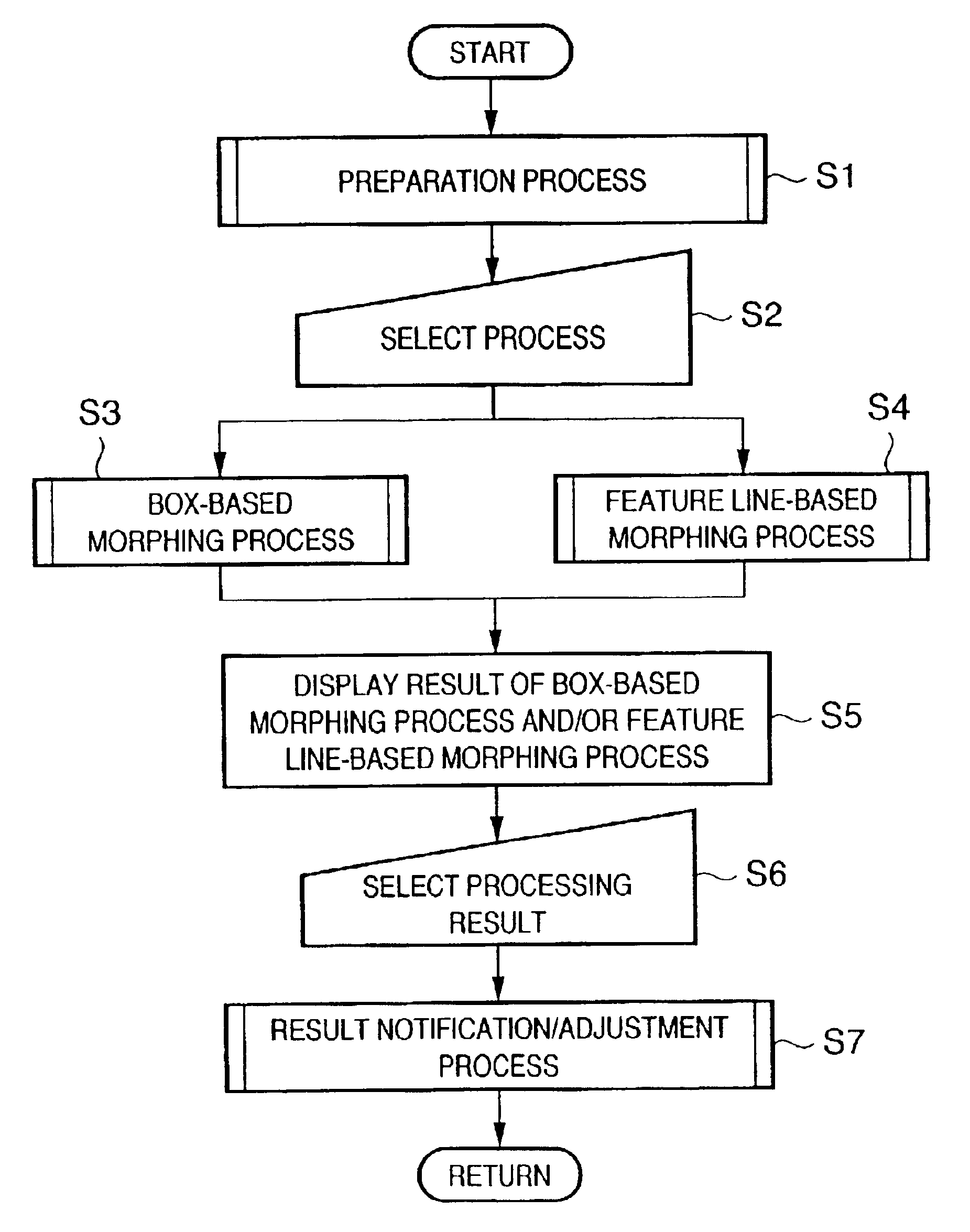 Morphing method for structure shape, its computer program, and computer-readable storage medium