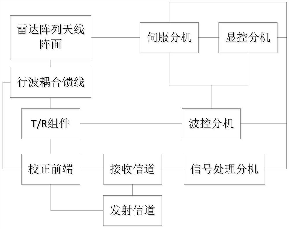 Adaptive wave beam stable Ku wave band phased array water surface target detection system