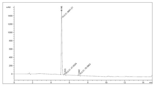 Preparation method of 5-(piperazine-1-group) benzofuran-2-carboxylic acid ethyl ester