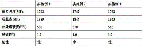 Novel bearing steel