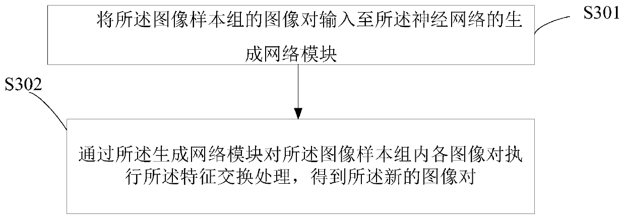 Network optimization method and device, image processing method and device and storage medium