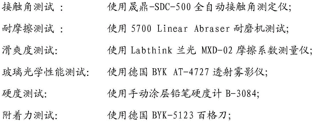 Nano antibacterial and anti-fingerprint solution material as well as preparation method and application thereof