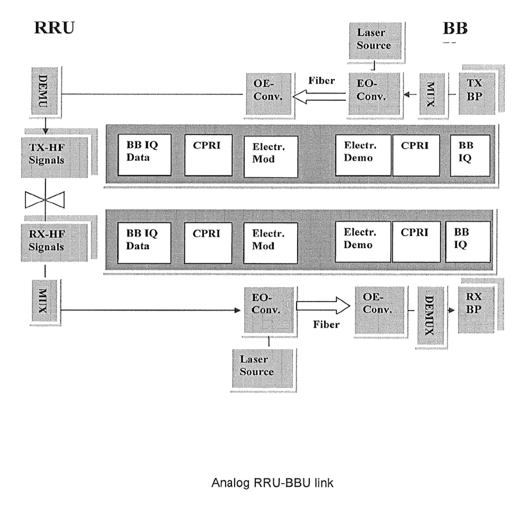 Method and system for wireless transmission of of analog signals between antenna and baseband processor