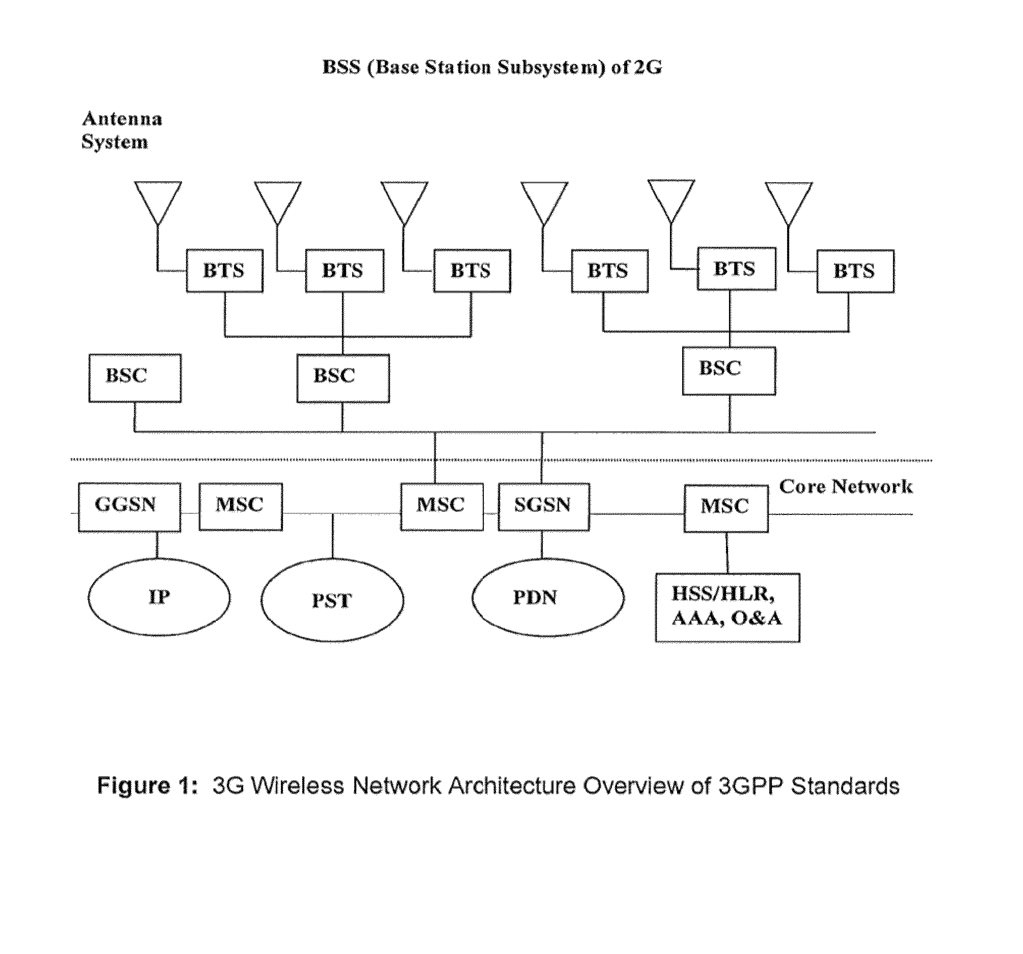 Method and system for wireless transmission of of analog signals between antenna and baseband processor