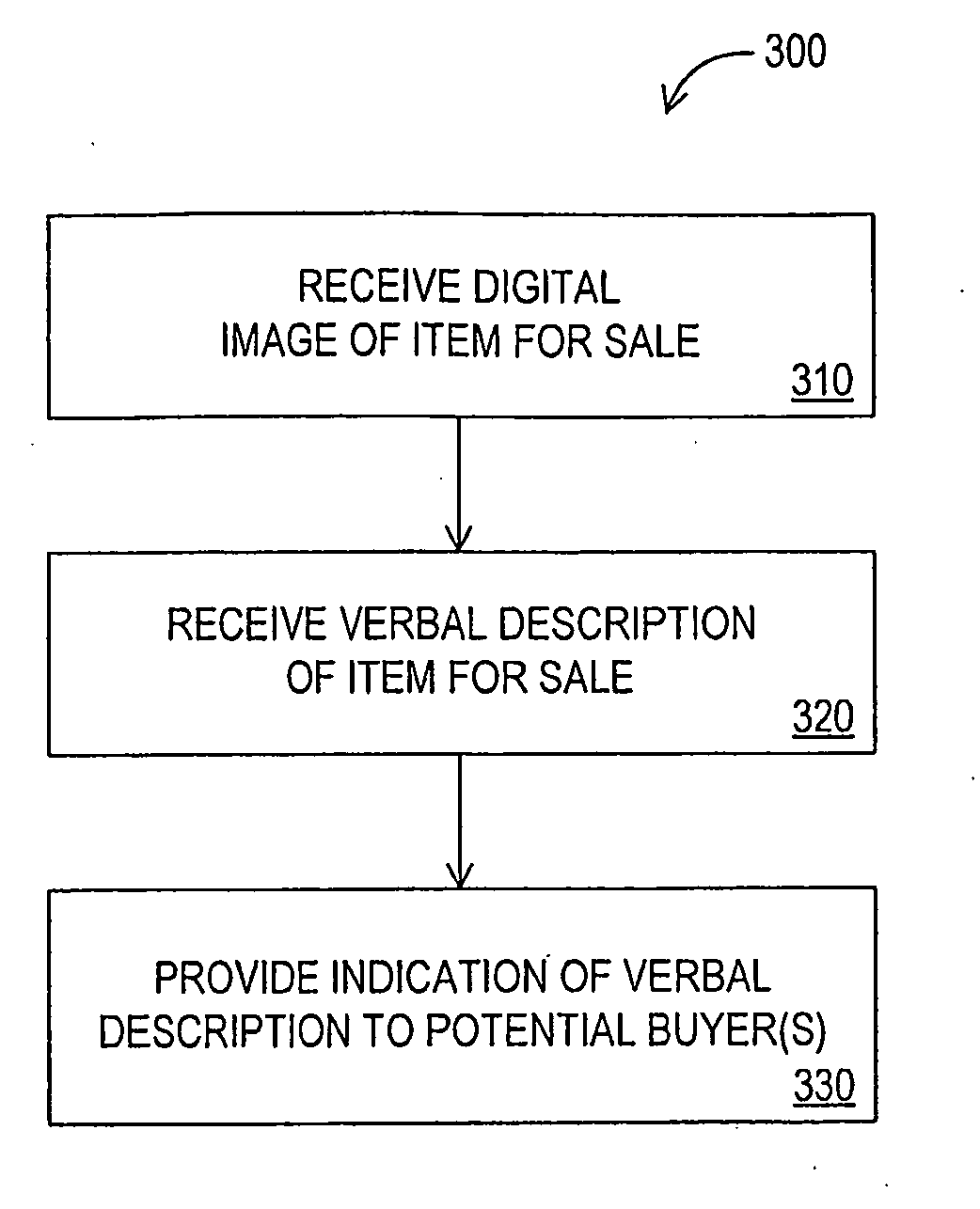 Apparatus, Systems and Methods for Facilitating Commerce