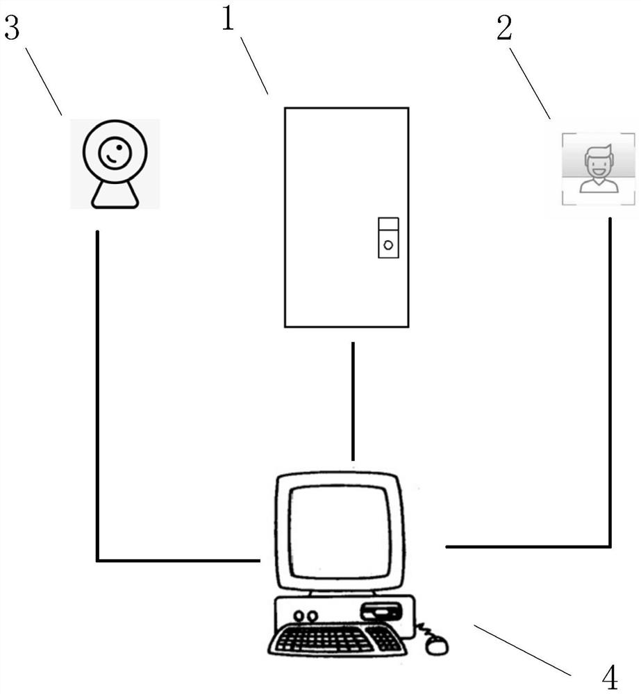 Intelligent security access control management method and system for power grid operation