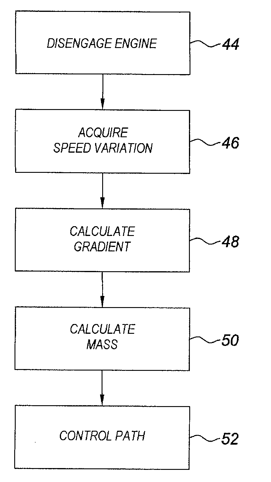 Method of controlling the path of a vehicle