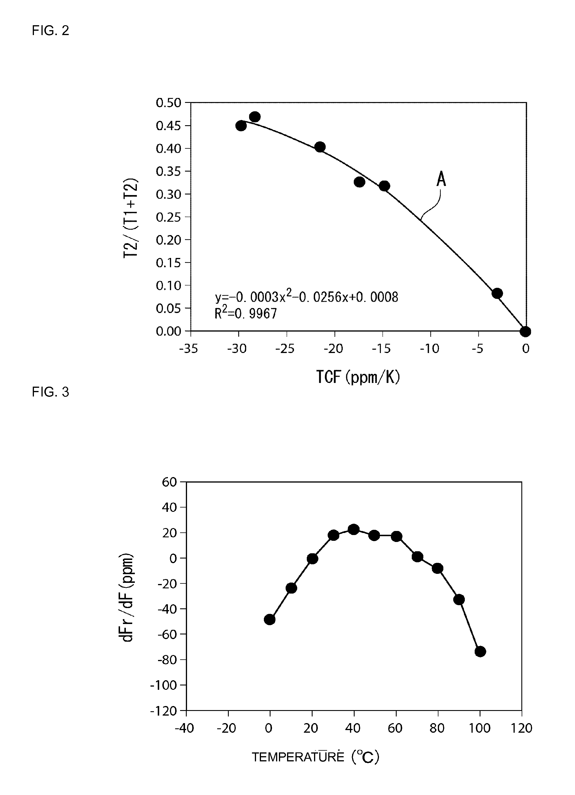 Vibrating device