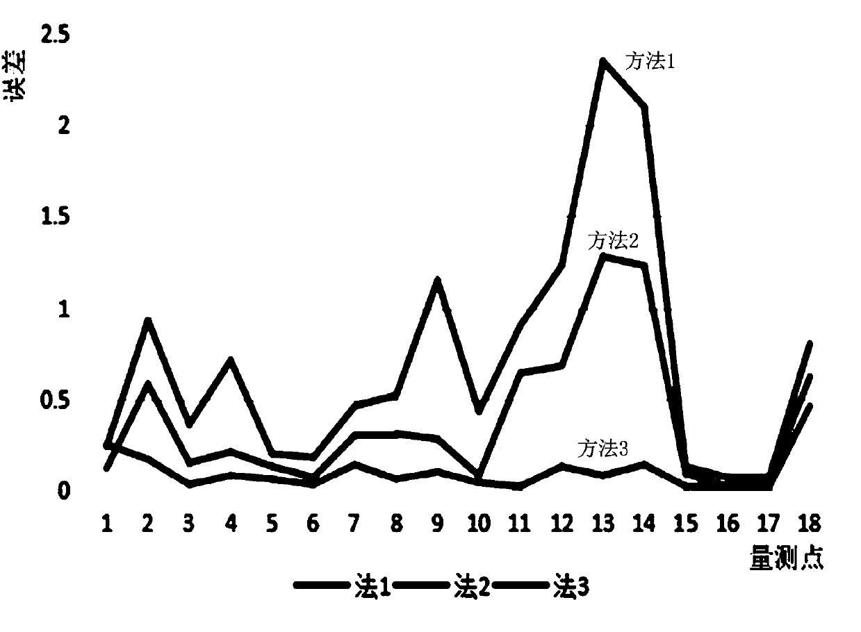 Gray-Markov chain-based distribution network state estimation method