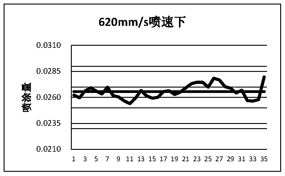 Spraying method of NdFeB rare earth permanent magnet surface diffusion source and magnet manufacturing method