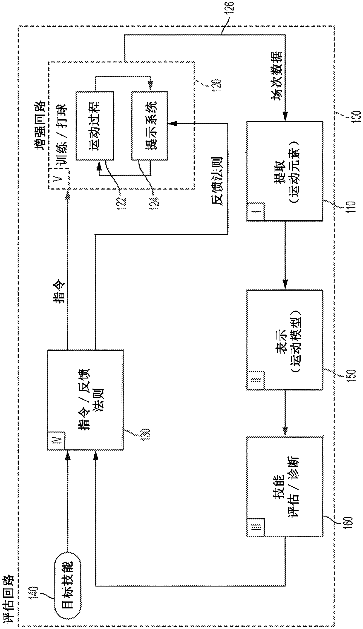 Systems and methods for movement skill analysis and skill augmentation and cueing