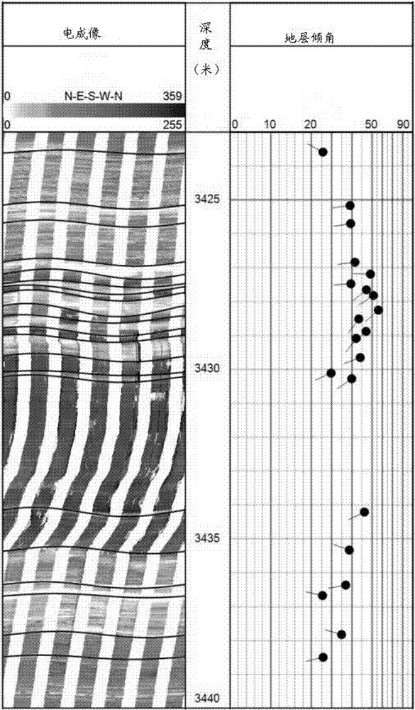 Method for identifying attitude of stratum and inversion method of stratum parameters