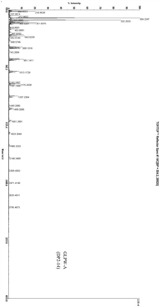 Method for separating and purifying ganoderma lucidum beta-glucan oligosaccharide