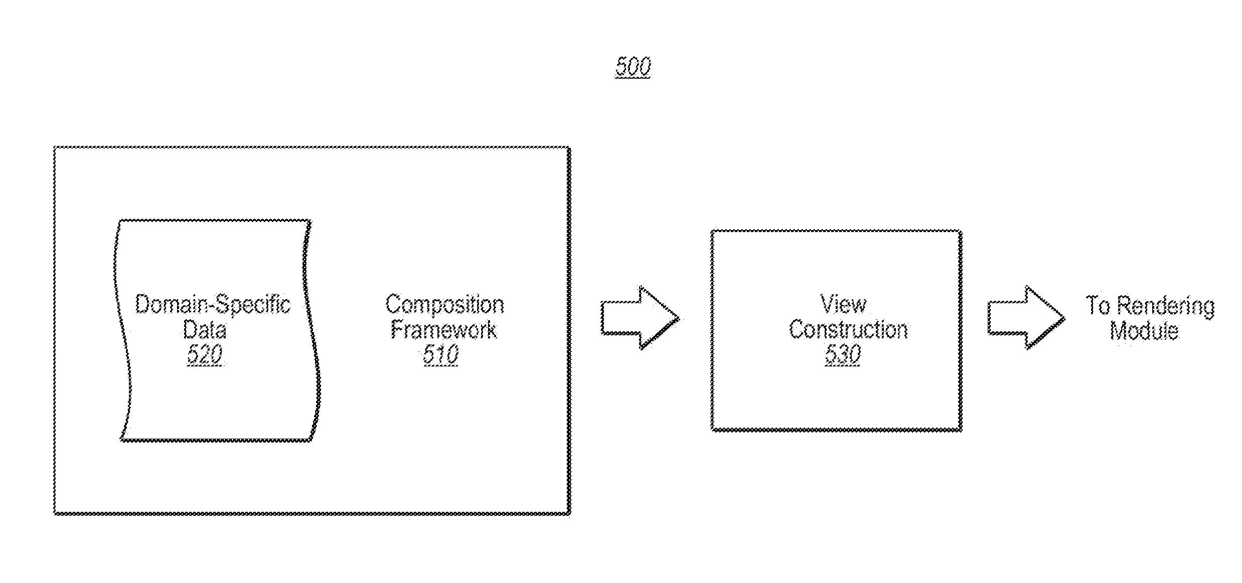 Compilation of transformation in recalculation user interface