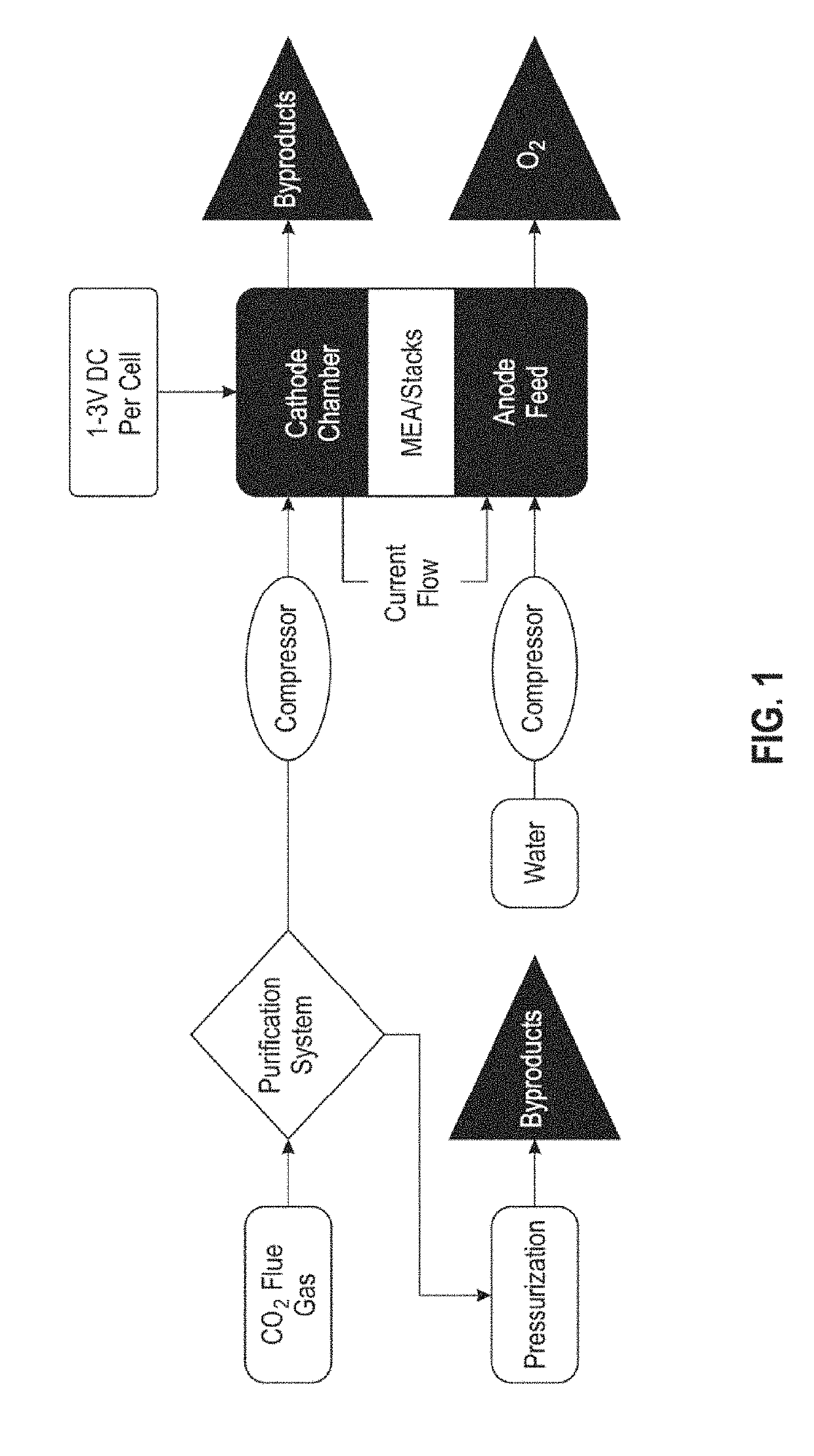 Systems and methods for variable pressure electrochemical carbon dioxide reduction