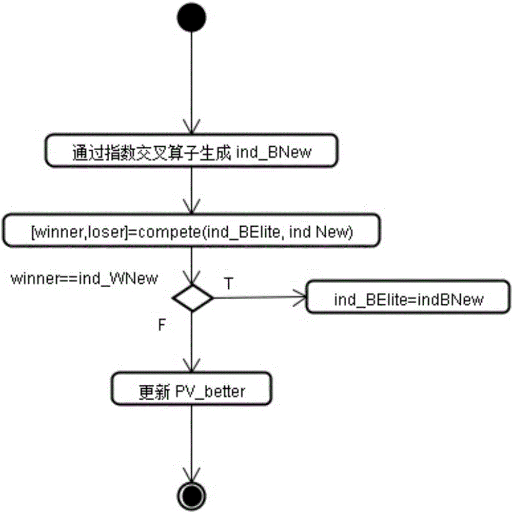 Ontology matching method based on compact coevolution algorithm