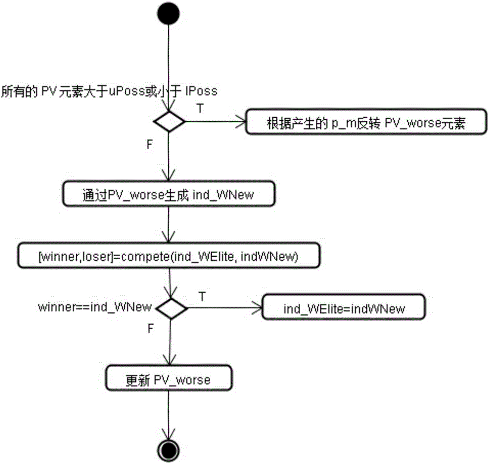 Ontology matching method based on compact coevolution algorithm