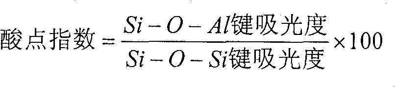 Hydroprocessing catalyst and preparation method of hydroprocessing catalyst and preparation method of lubricant base oil