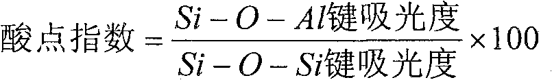 Hydroprocessing catalyst and preparation method of hydroprocessing catalyst and preparation method of lubricant base oil