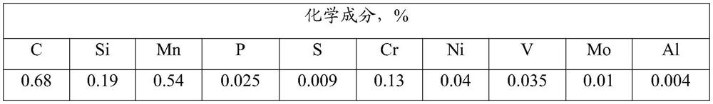 A method for controlling sulfide inclusions in non-quenched and tempered steel treated with barium alloy