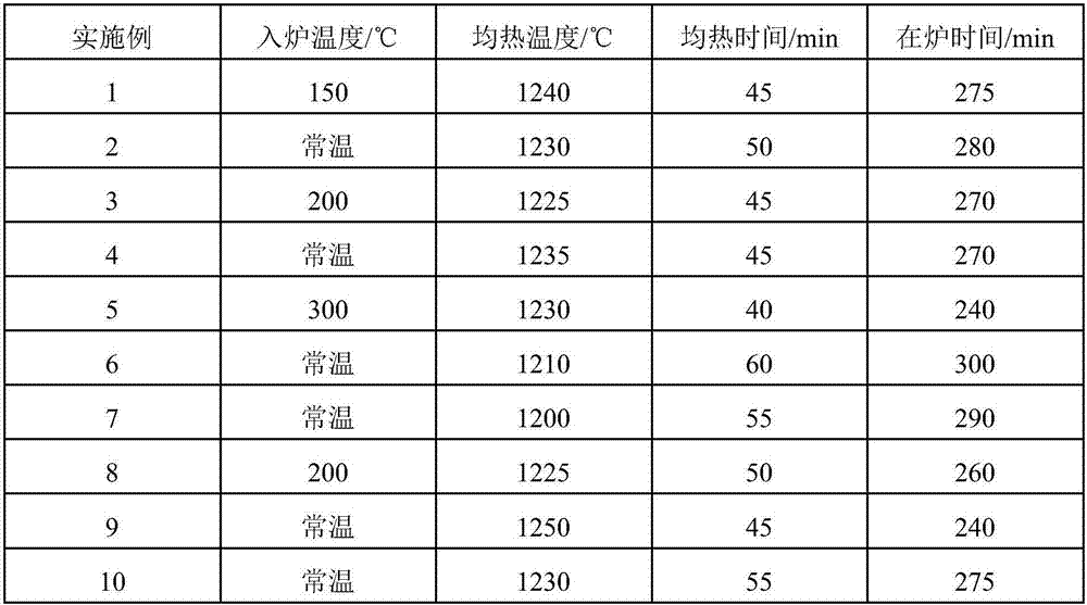 A kind of extra-thick hot-rolled H-shaped steel with low ductile-brittle transition temperature and its production method