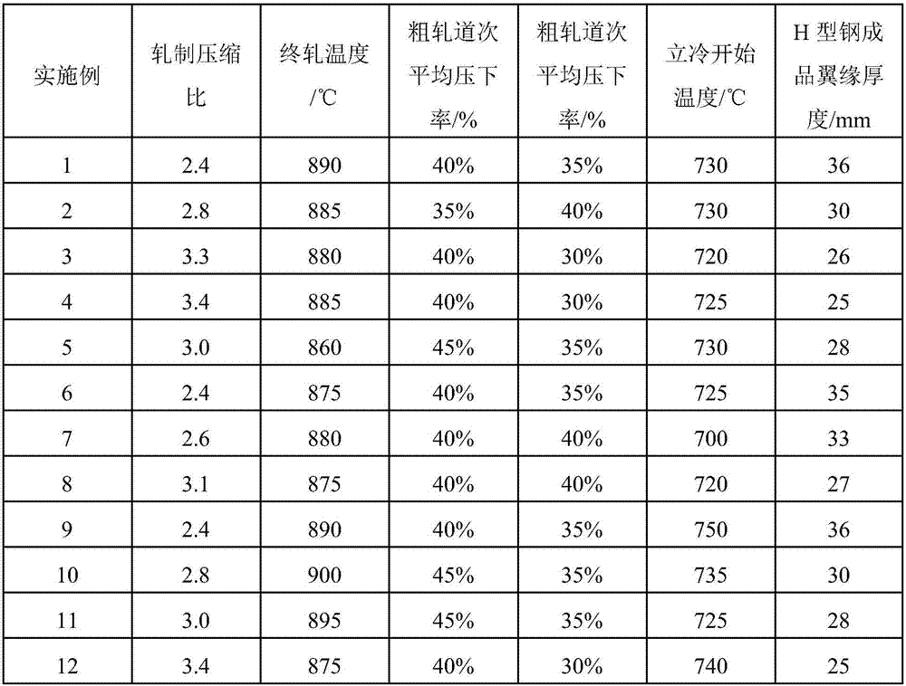 A kind of extra-thick hot-rolled H-shaped steel with low ductile-brittle transition temperature and its production method